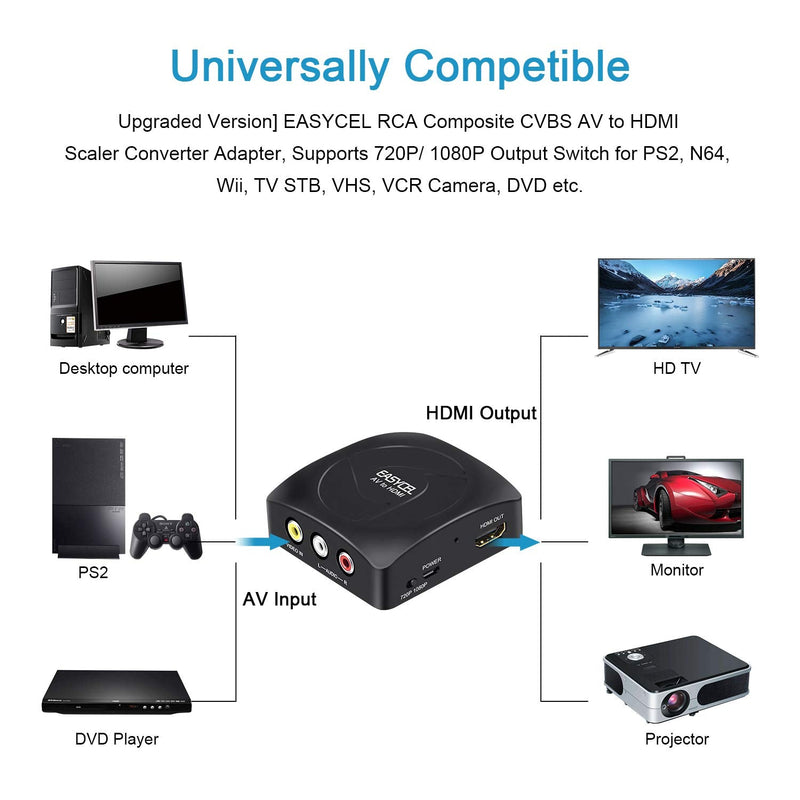 RCA to HDMI Converter with HDMI and RCA Cables, EASYCEL Composite to HDMI Converter, CVBS/ AV to HDMI Converter, AV2HDMI Converter Black