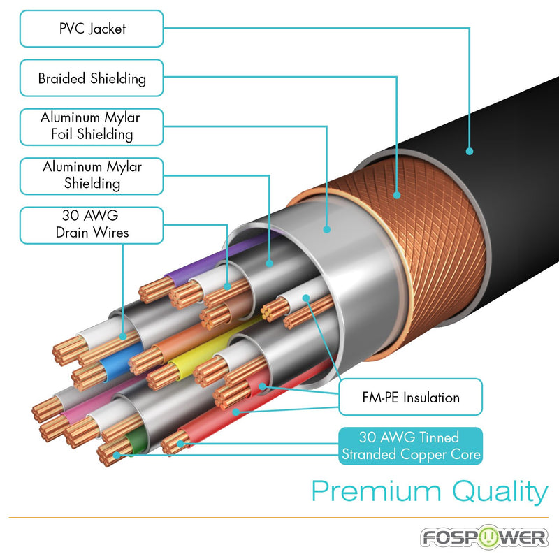 DP to HDMI Cable 6FT (2 Pack), Fosmon Gold Plated Displayport to HDMI Cable 1080p Full HD for PCs to HDTV, Monitor, Projector with HDMI Port