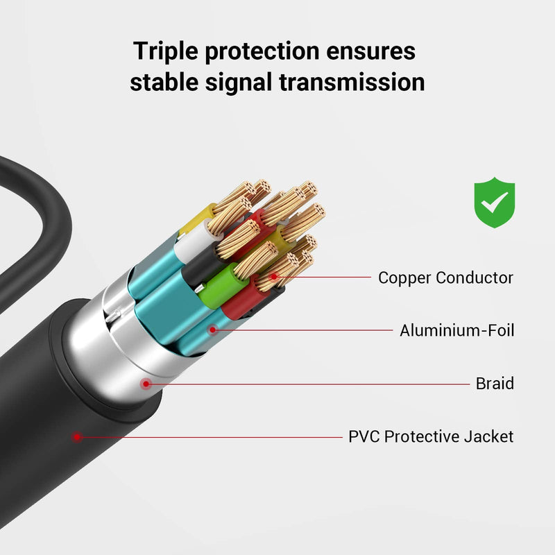 SmallRig Ultra-Slim 4K HDMI Adapter Cable, Female HDMI Type A to Male Micro-HDMI Type D, 4K@60HZ, for Sony A7R IV A7RIII A7III A7II A7RII / for Fujifilm X-T2 X-T3 - 3021 Female A to Male D
