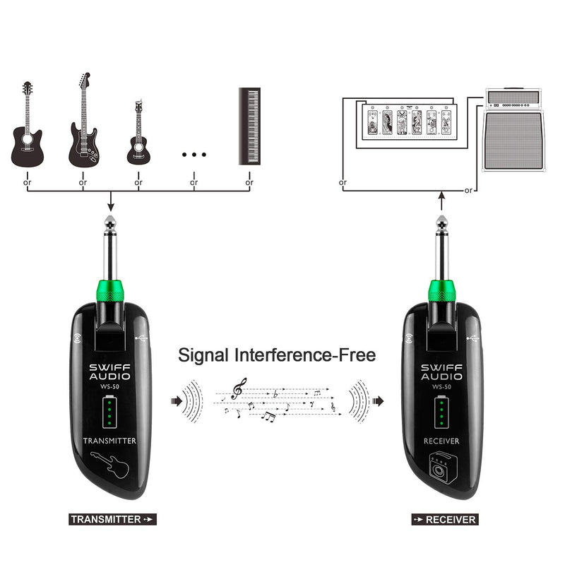 [AUSTRALIA] - SWIFF High-Grade Electronic Guitar Wireless System Rechargeable Guitar Transmitter Receiver Support Multi Channels and 5.5 Hours Long Battery Life for All Electric Musical Instruments 