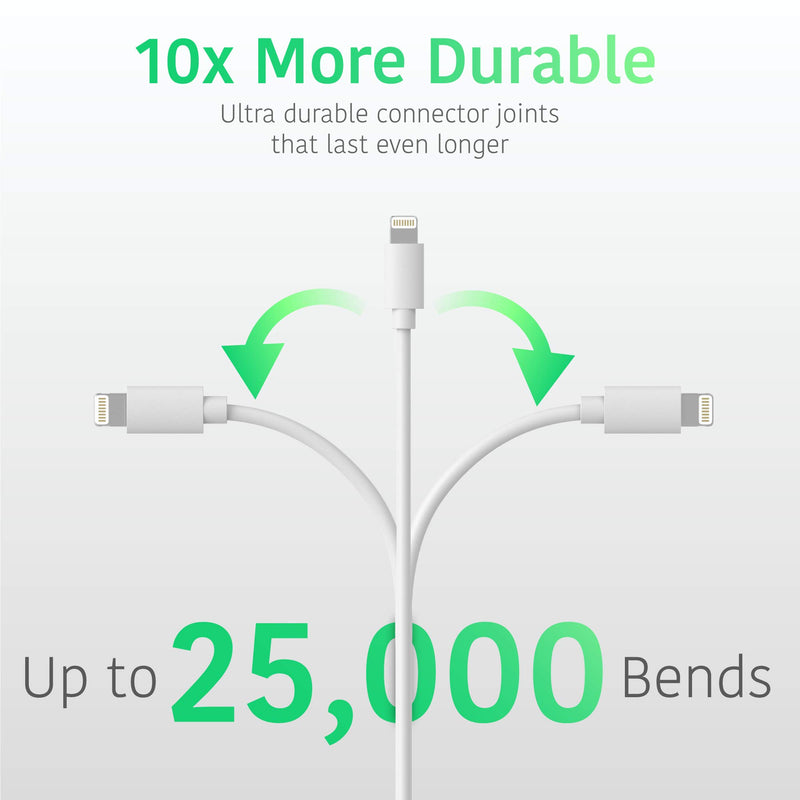 TalkWorks iPhone Charger Lightning Cable 10ft Long Heavy Duty Cord MFI Certified for Apple iPhone 12, 12 Pro/Max, 12 Mini, 11, 11 Pro/Max, XR, XS/Max, X, 8, 7, 6, 5, SE, iPad - White 10ft (White)