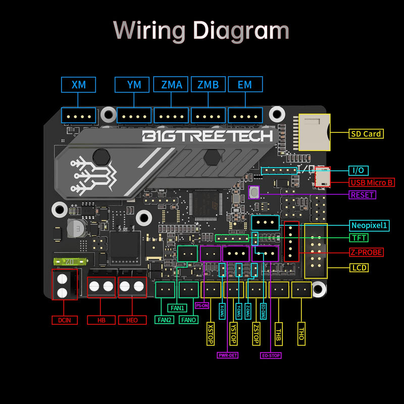 BIGTREETECH SKR Mini E3 V3.0 Control Board with TMC2209 UART Stepper Driver New Upgrade 32Bit 3D Printer Silent Board for Ender 3, Ender3 Pro, Ender 3 V2 3D Printer