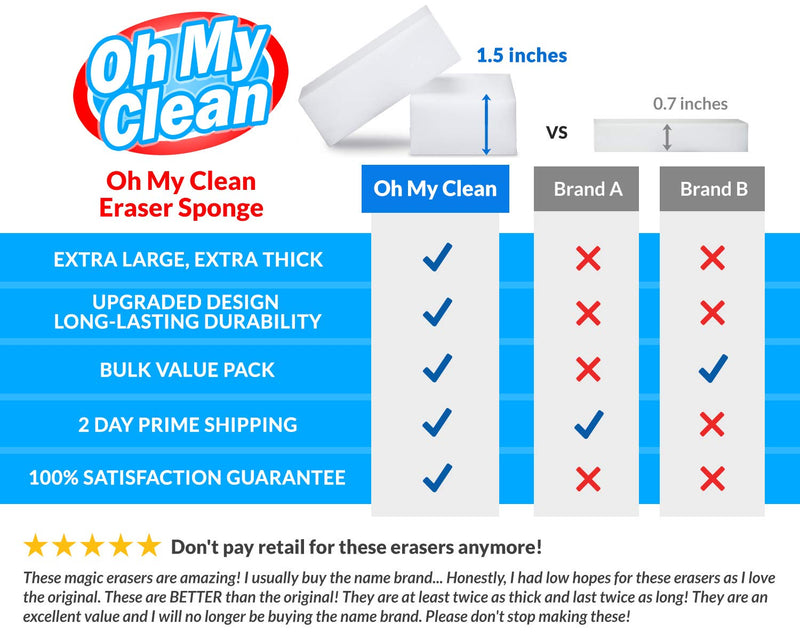 (40 Pack) Extra Large Eraser Sponge - Extra Thick, Long Lasting, Premium Melamine Sponges in Bulk - Multi Surface Power Scrubber Foam Cleaning Pads - Bathtub, Floor, Baseboard, Bathroom, Wall Cleaner 40