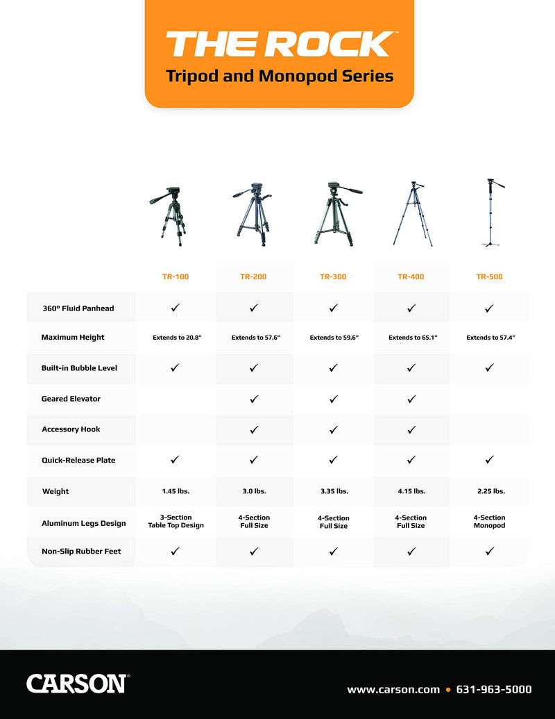 Carson The Rock Series 3-Way Fluid Panhead Aluminum Lightweight Tripods or Monopod with Carrying Case for Camera, Binoculars, Monocular, Scopes and More 20.8'' Tabletop Tripod (TR-100)
