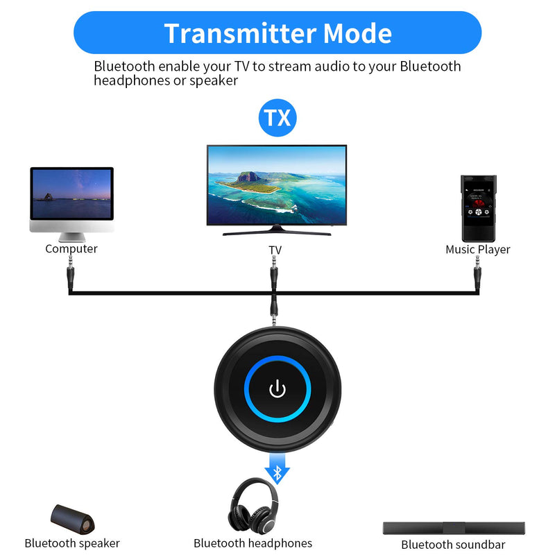 Giveet Bluetooth 5.0 Transmitter Receiver for TV Watching, Upgraded aptX LL/FS 40ms Wireless Audio Adapter for Home Stereo PC Radio CD Music Stream, Pair 2 Headphones, 3.5mm RCA Aux Jack, Plug n Play Black (Transmitter and Receiver)