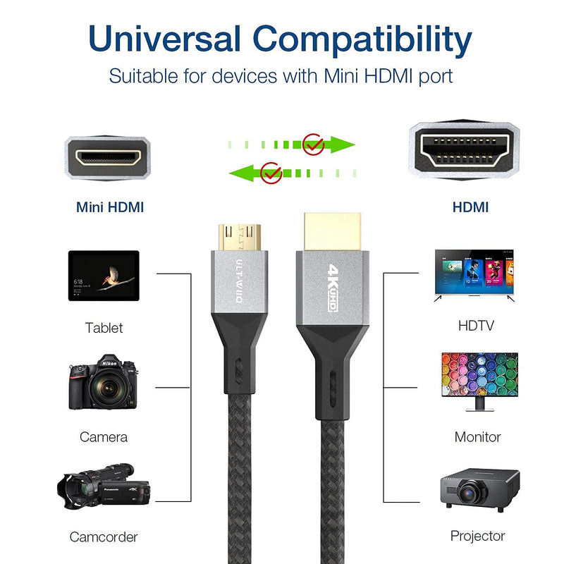 Mini HDMI to HDMI Cable 10FT, High Speed HDMI 2.0 to Mini HDMI Braided Cord, Support 4K@60Hz, 18Gbps, 3D, HDR for DSLR, Camcorder, Raspberry Pi Zero W, Graphics Video Card, Sony XR500, Nikon Z 6II 10 Feet