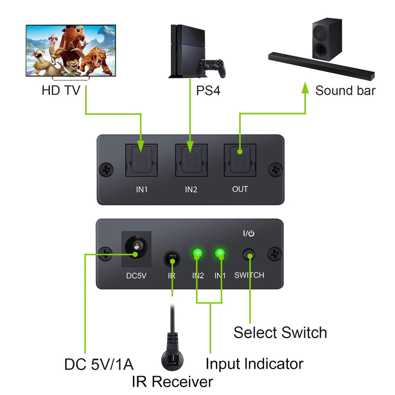 LiNKFOR 2x1 Digital Optical Audio Switch with IR Remote Control Digital Audio SPDIF Toslink Optical Fiber Switcher 2 in 1 Out Aluminum Alloy with 6ft Optical Cable for PS3 Xbox Blue-Ray DVD HDTV 2X1 Toslink Switch