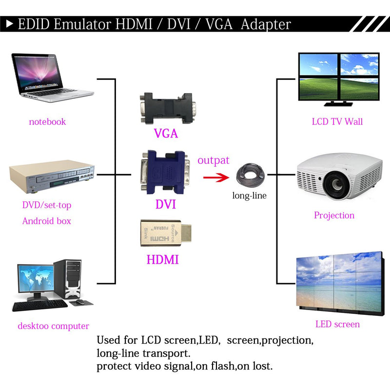 HDMI Pass-Through EDID Emulator for use with Video splitters, Switches and Extenders (fit-Headless) 1920X1200@59hz 1920x1200-1p