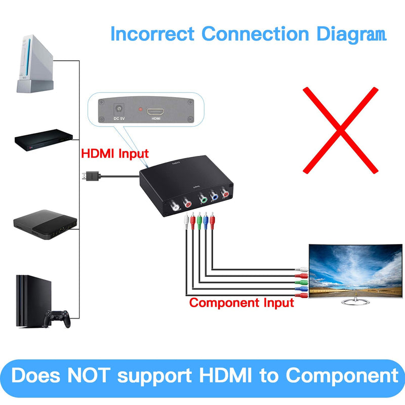 Component to HDMI Converter, MISOTT 1080P YPbPr to HDMI Converter, 5RCA RGB to HDMI Converter, Component Input HDMI Output Adapter