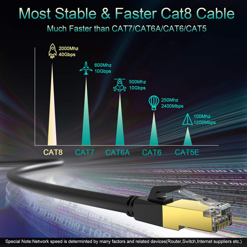 Empanar Cat8 Ethernet Cable 100 ft Black Shielded 26AWG Long Ethernet Cord High Speed Patch RJ45 Cat 8 Internet Cable 40Gbps 2000Mhz Lastest Gigabit LAN Cables for Router Gaming Modem PS4 PS5 Xbox Fastest Cat8-100 ft