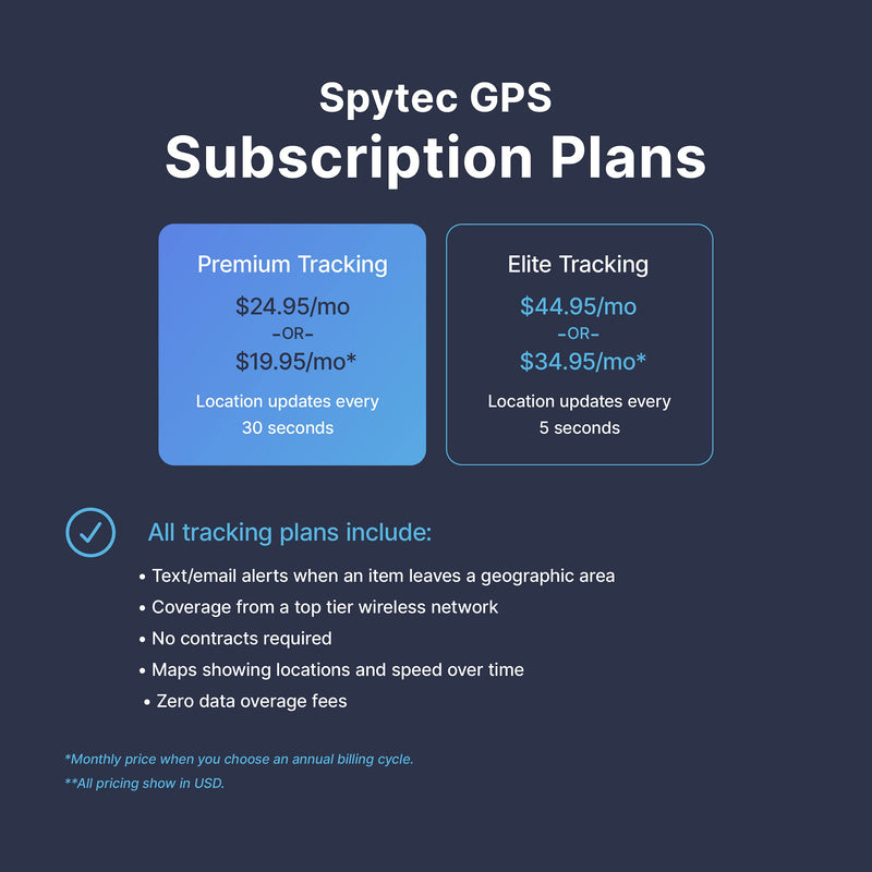 Spytec GPS OBD Vehicle Tracker for Fleet Management, Truck GPS, Commercial Drivers, and Real Time Route Management