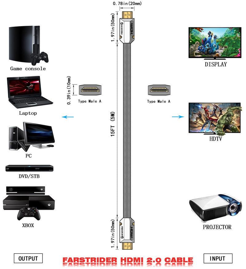 4K HDMI Cable/HDMI Cord 15ft - Ultra HD 4K Ready HDMI 2.0 (4K@60Hz 4:4:4) - High Speed 18Gbps - 28AWG Braided Cord-Ethernet /3D / ARC/CEC/HDCP 2.2 / CL3 by Farstrider 15 Feet Black