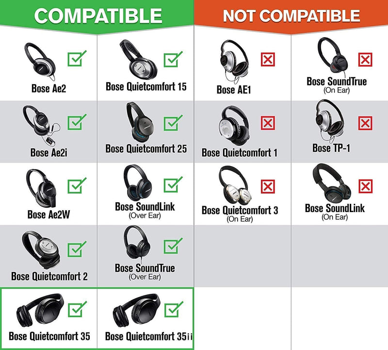 [AUSTRALIA] - Replacement Ear Pad Cushion Memory Foam Ear Cup Repair for Bose Headphones Quiet Comfort 2 Qc2, Qc15, 25 Qc25, Ae2, Ae2I, Ae2W Headphone (Black 2) Black 2 