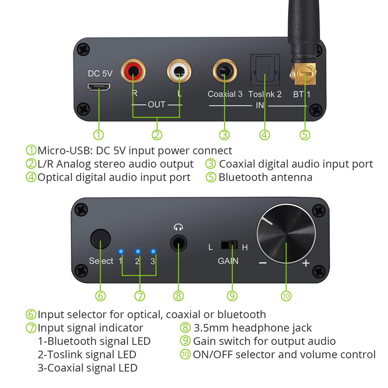 LiNKFOR 192kHz DAC Digital to Analog Converter with Headphone Amplifier Bluetooth 5.0 Receiver Digital SPDIF Toslink to Analog L/R 3.5mm Jack Audio Adapter -Include Power Adapter