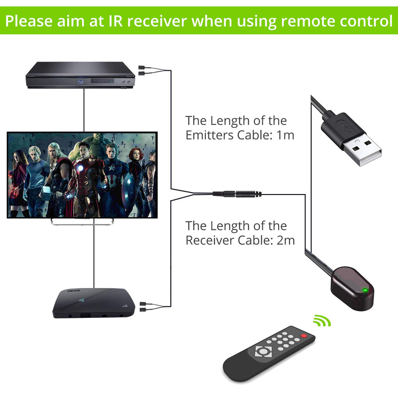 LiNKFOR IR Repeater IR Extender Infrared Remote Extender Repeater 1 Receiver 4 Emitters Control Kit Hidden Infrared Remote System for Satellite TV Receiver DVD Player Blu-ray Player