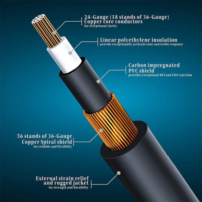 AUGIOTH Guitar Cable 3 ft, Stage Electric Instrument Bass Cable AMP Cord 1/4 Straight to Straight Black 3ft