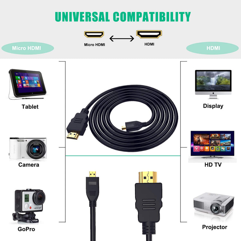 Smraza Micro HDMI to HDMI Cable, 2 PCS 6 Feet 4K Ultra HD Micro HDMI Cable Male to Male, Compatible for Raspberry Pi 4/3 B/3 B+, GoPro Hero, Action Camera/Cam