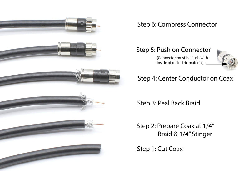 3' Feet, Black RG6 Coaxial Cable (Coax Cable) with Weather Proof Connectors, F81 / RF, Digital Coax - AV, Cable TV, Antenna, and Satellite, CL2 Rated, 3 Foot 3 Feet (0.9 Meter)