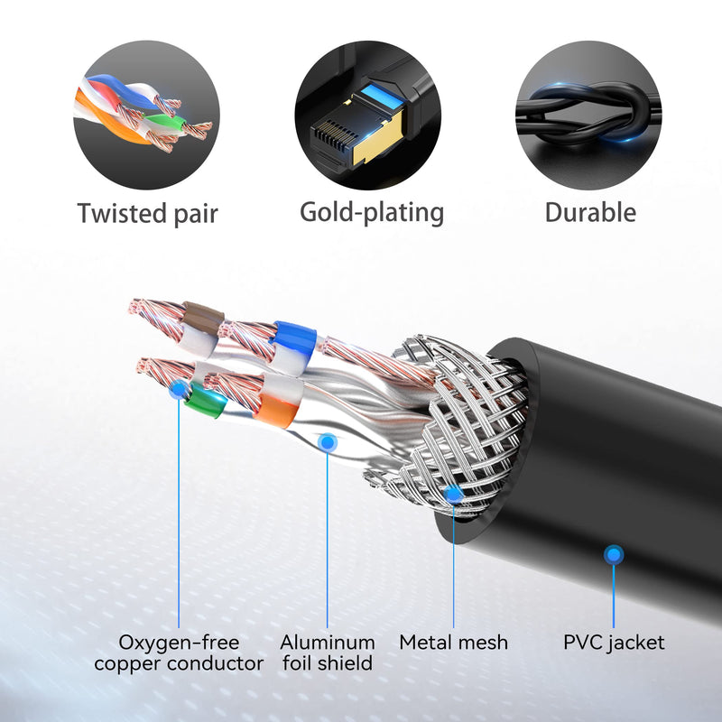 VENTION Ethernet Extension Cable 3FT,Shielded RJ45 Male to Female Connector - Cat6 SSTP Ethernet Extension Patch Cable,Computer LAN Cable(Cat6 Cable)(3FT/1M)