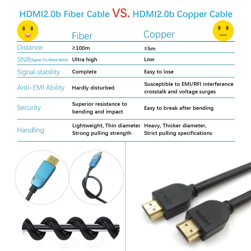 BlueAVS 30ft HDMI Fiber Optic Cable 4K 60Hz HDMI 2.0b High Speed 18Gbps HDR10 HDCP2.2 ARC White 30ft Fiber HDMI White