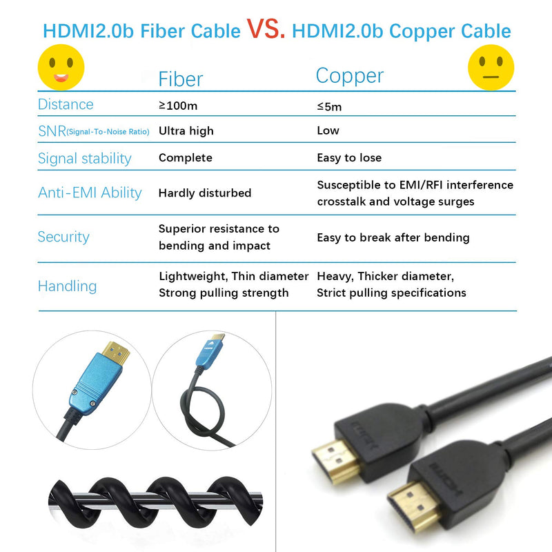 BlueAVS 50ft HDMI Fiber Optic Cable 4K 60Hz HDMI 2.0b High Speed 18Gbps HDR10 HDCP2.2 ARC White 50ft Fiber HDMI White