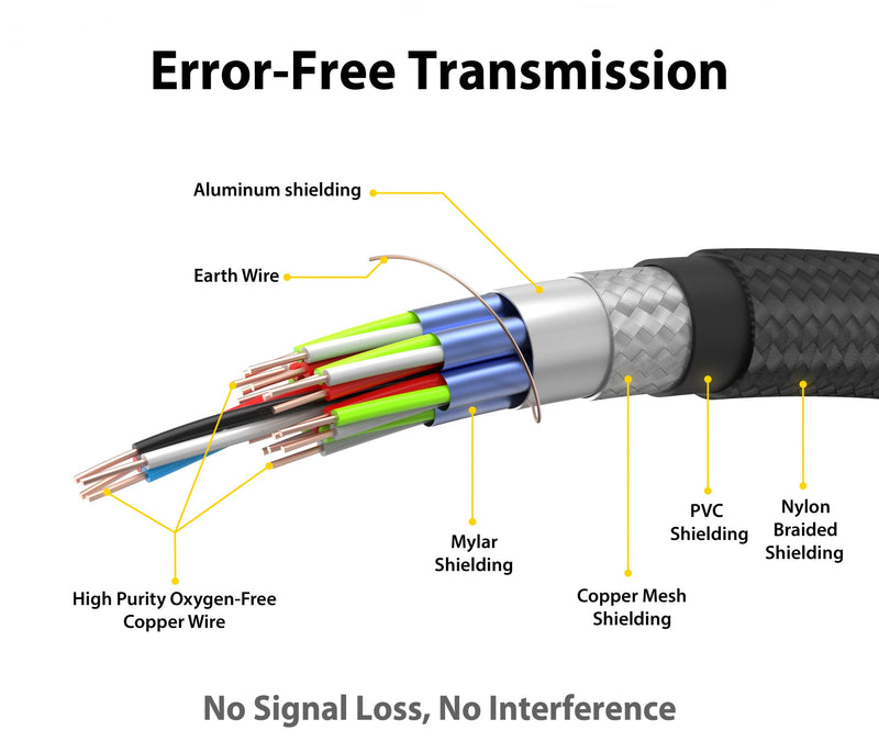[AUSTRALIA] - Ultra HD HIGH Speed HDMI 10K 60HZ Cable, 2.2 Meter, Nylon Braided, Brushed Anodized Aluminum Connector HOUSING 