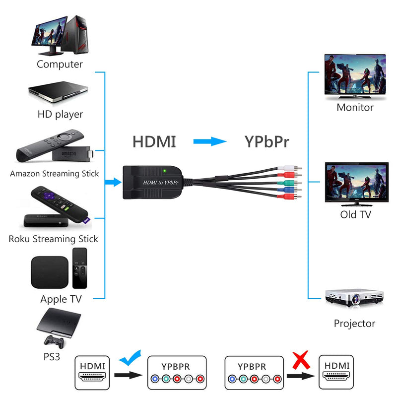 [AUSTRALIA] - eSynic HDMI to YPbPr Converter HDMI to Component Converter HDMI to RCA RGB YPbPr Male Scaler Support 720P/1080P for TVBOX VHS VCR DVD Recorders HDMI to RGB Adapter(Not Component to HDMI Converter) 