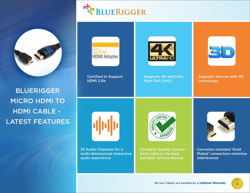 [AUSTRALIA] - BlueRigger Micro HDMI to HDMI Cable (6 FT, 4K 60Hz, HDR, Ethernet) - Compatible with GoPro Hero 7 Black Hero 5 4 6, Raspberry Pi 4, Sony A6000 A6300 Camera, Nikon B500, Lenovo Yoga 3 Pro, Yoga 710 6 Feet 