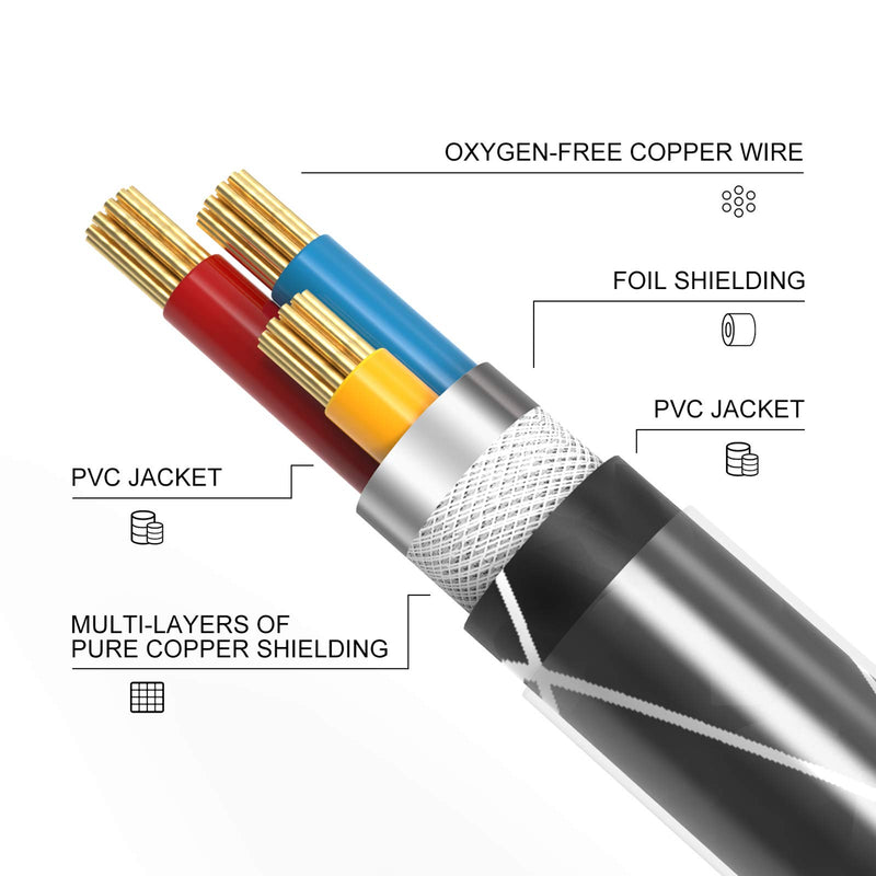 [AUSTRALIA] - MIDI Cable Havit 5 Pin MIDI to USB Cable MIDI Interface in-Out to USB Converter MIDI Adapter with Indicator for Piano Keyboard to PC Mac Laptop 