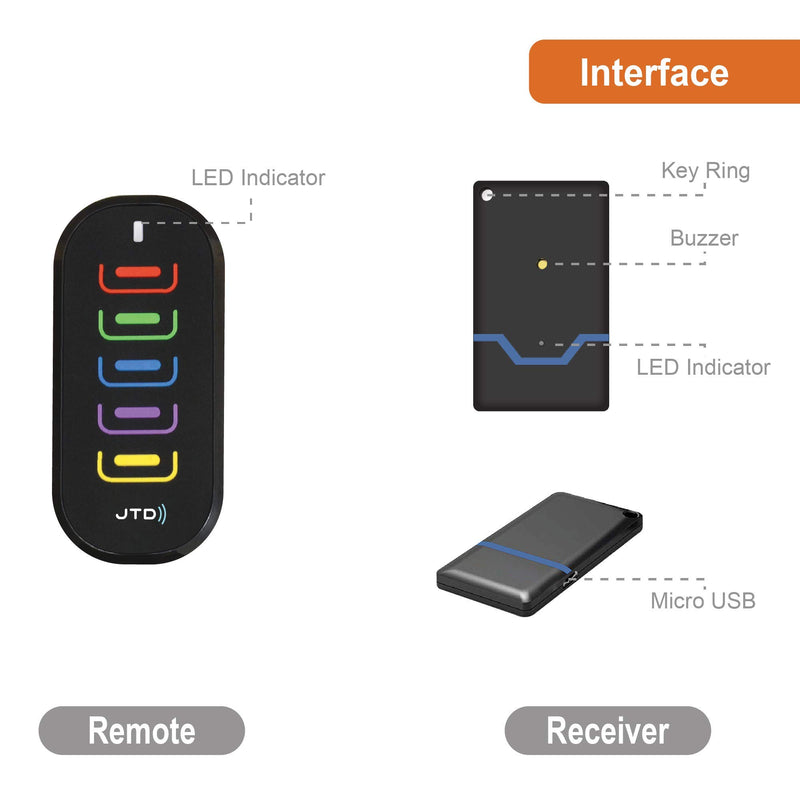 JTD Rechargeable Key Finder, Wireless RF Item Locator, Remote Control Tracker for Keys Phones Pet Collars Remote Controls Luggage [KF-05-C]