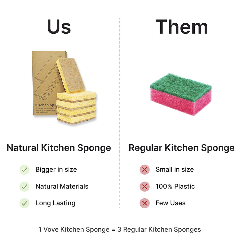 Vove | Premium Natural Kitchen Sponge | Non Scratch | Long Lasting | Plastic Free | Compostable Sponge Kitchen | Natural Fiber | Eco-Friendly | Biodegradable | (10 Pack) 10 pack