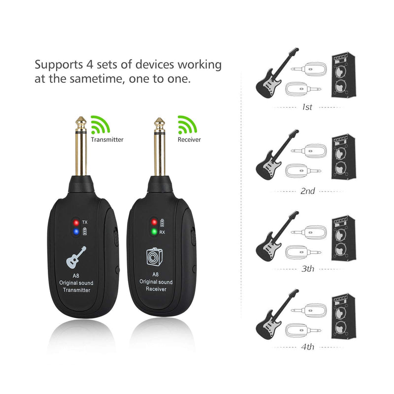 EEEKit Wireless Guitar System Wireless Guitar Transmitter and Receiver 20Hz-20kHz UHF Built-in 3.7V 600mAh Rechargeable Lithium Battery for Electric Guitar Bass Violin