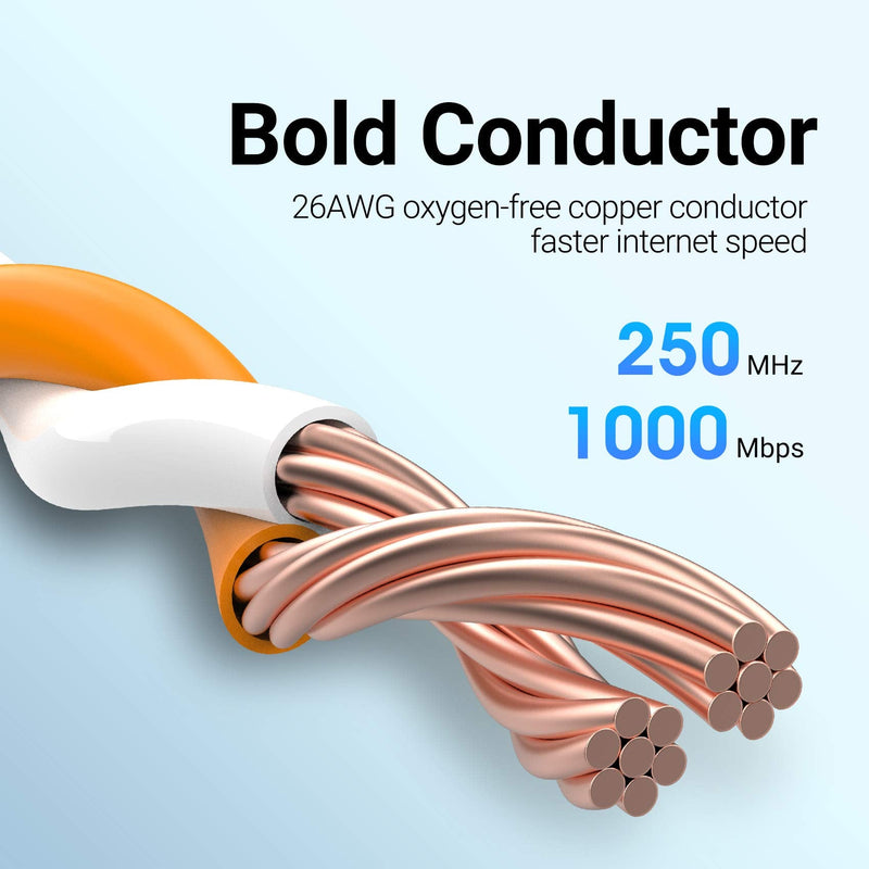 [AUSTRALIA] - VENTION Cat 6 Ethernet Cable 6.6FT High Speed Cat6 Internet Network Patch Cord RJ45 Connector Professional LAN Cable Compatible for Router Gaming Modem PS4 PS5 Xbox 