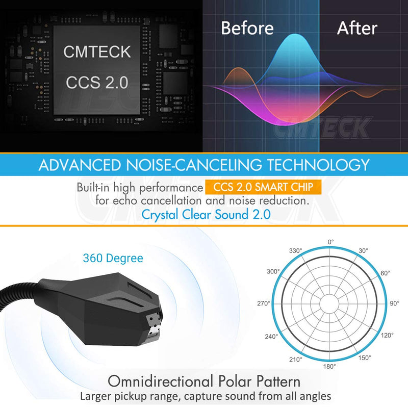 [AUSTRALIA] - USB Computer Microphone, Plug &Play Desktop Omnidirectional Condenser PC Laptop Mic, Mute Button with LED Indicator, Compatible with Windows/Mac, Ideal for YouTube, Skype, Recording, Games(1.8m /6ft) 1-Black 
