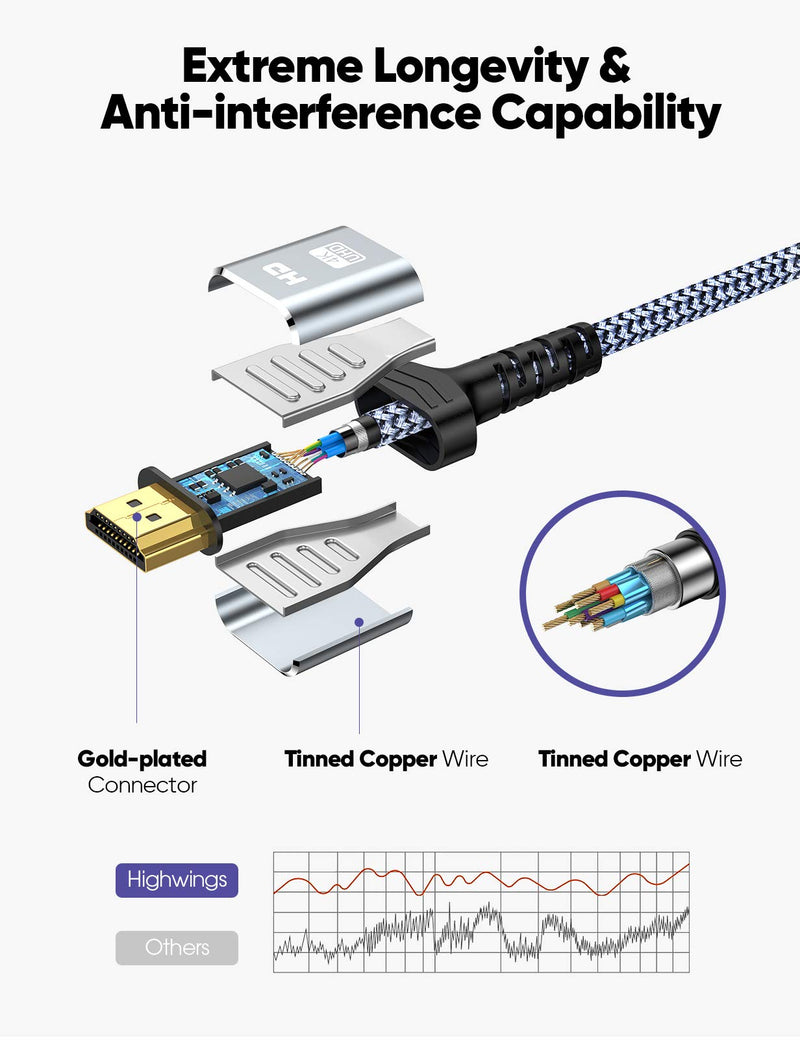 High Speed 18Gbps HDMI Extension Cable 1.5FT, Highwings Short 4K@60Hz HDMI Extender Cable Male to Female Adapter, Support 3D, 1080P, 2160P Compatible with PS 4/3, Roku/Fire TV Stick, Blu Ray Player 1.5 feet