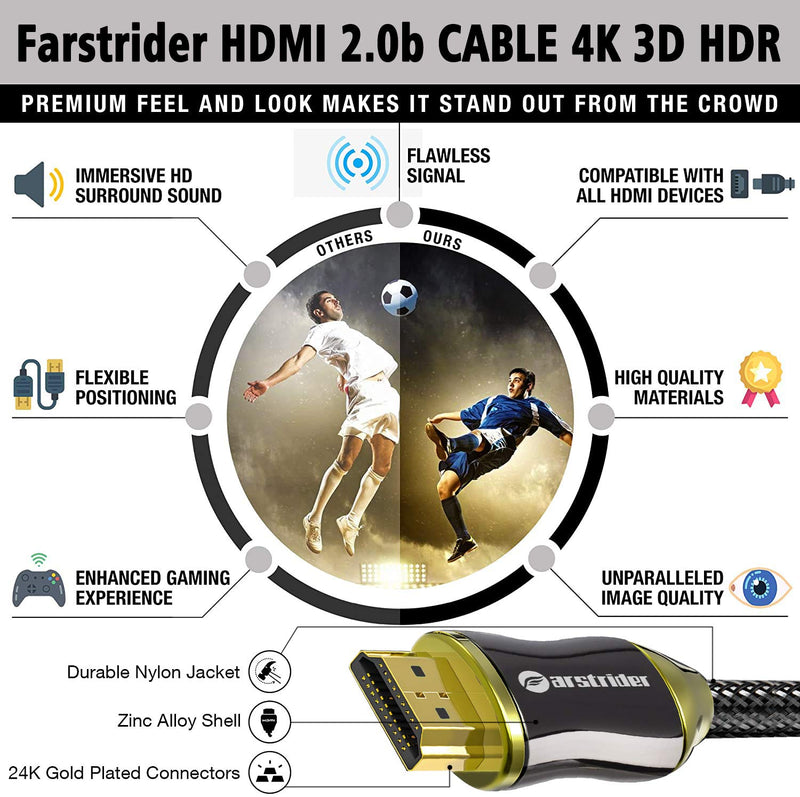 4K HDMI Cable/HDMI Cord 6ft - Ultra HD 4K Ready HDMI 2.0 (4K@60Hz 4:4:4) - High Speed 18Gbps - 28AWG Braided Cord-Ethernet /3D / HDR/ARC/CEC/HDCP 2.2 / CL3 by Farstrider 6 Feet Gun Black