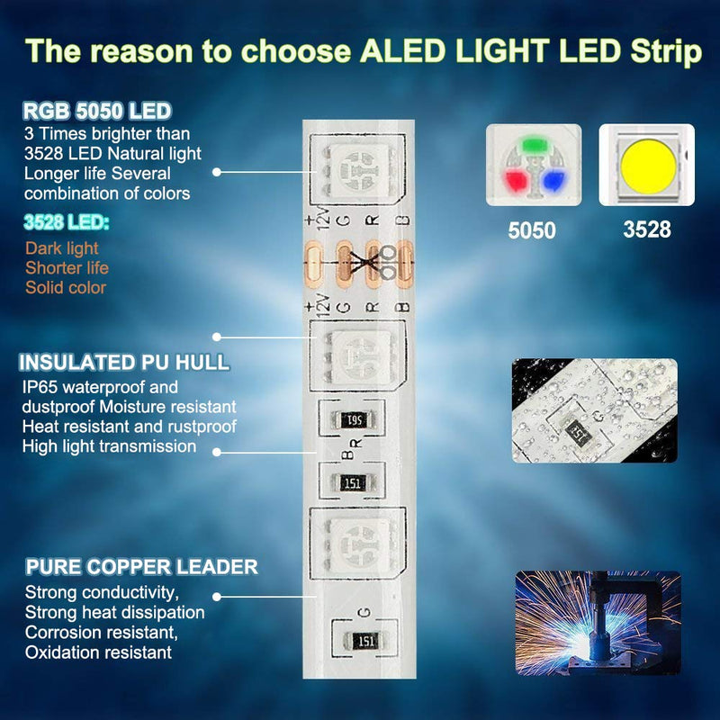 [AUSTRALIA] - ALED LIGHT Bluetooth LED Strip Lights, 5050 16.4 ft/5 Meter 150 LED Stripes Lights Smart-Phone Controlled Waterproof RGB LED Band Light for Home&Outdoor Decoration Rgb (Red, Green, Blue) 