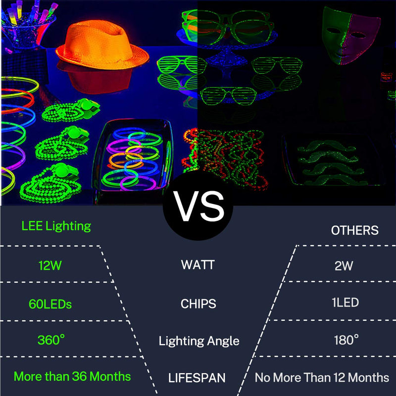 [AUSTRALIA] - Blacklight Bulb,Lee Lighting 12W LED UV Ultraviolet Blacklight AC90-265V 