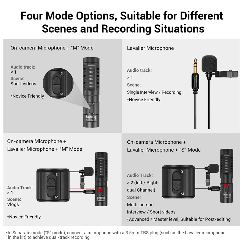 SmallRig S20 Video Microphone with Shock Mount, Deadcat, Dual Channel Camera Microphone for Canon & DSLR Cameras and Camcorders, Mini Shotgun Mic for iPhone and Smartphones