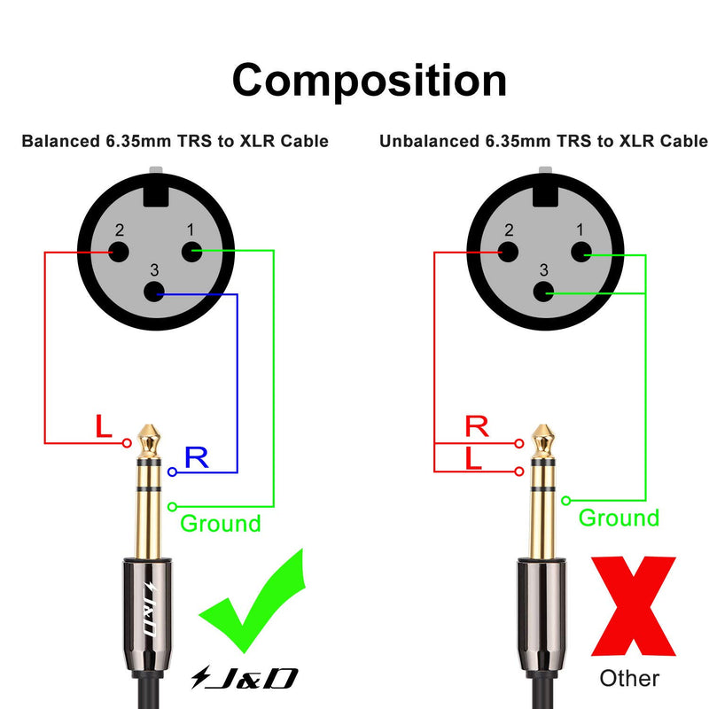 [AUSTRALIA] - J&D 6.35mm to XLR Cable, PVC Shelled 6.35mm 1/4 inch TRS Male to XLR Female XLR to TRS 1/4 inch Balanced Interconnect Cable Adapter Audio Cable for Speaker Condenser Mic Guitar Mixer AMP, 15 Feet 