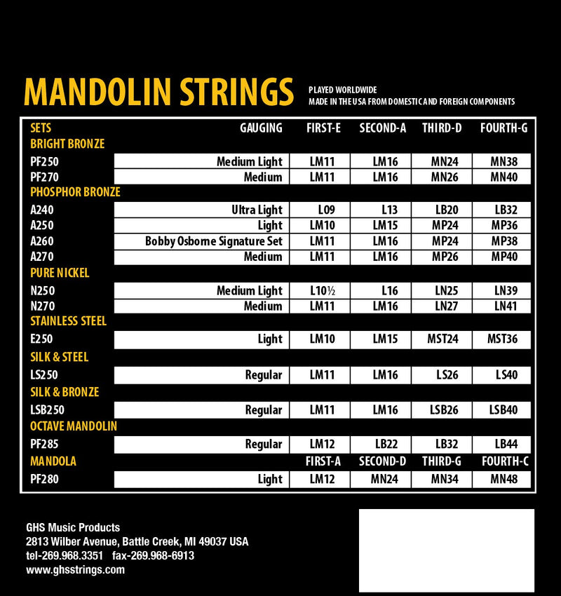 [AUSTRALIA] - GHS Strings Mandolin Strings (LS250 SET) 
