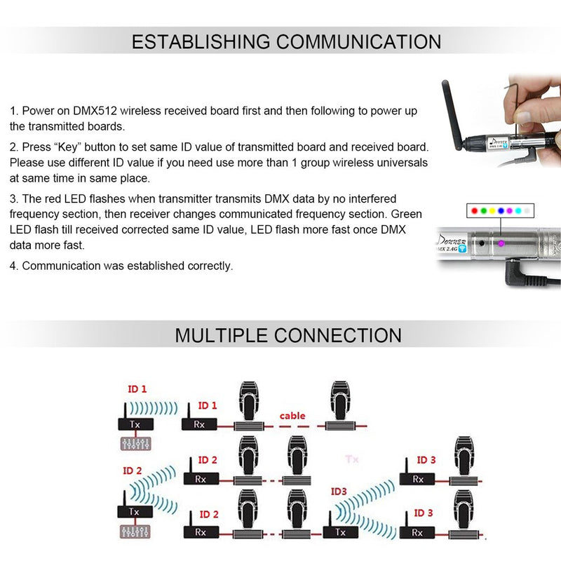 [AUSTRALIA] - Donner 2PCS Black Metal DMX512 DMX Dfi DJ 2.4G Wireless Receiver & Transmitter Lighting Controller 