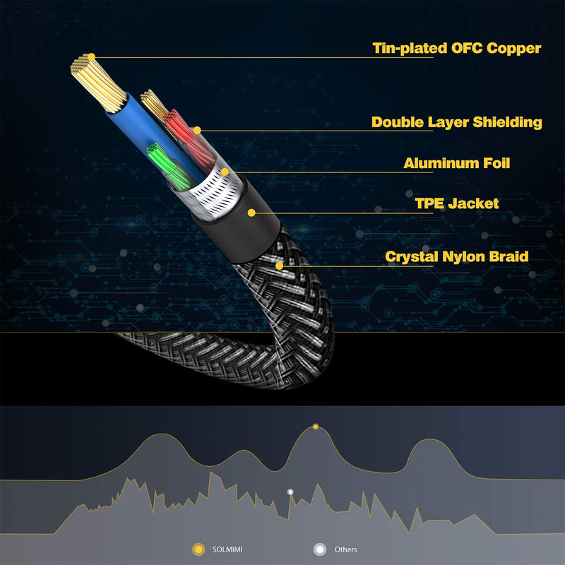 SOLMIMI 6.35mm (1/4 inch) Male to 3.5mm (1/8 inch) Female Headphone Adapter Nylon Braid & Lossless Stereo Audio Jack Adapter for Mixer Guitar Piano Amplifier Speaker or More - Matte Black