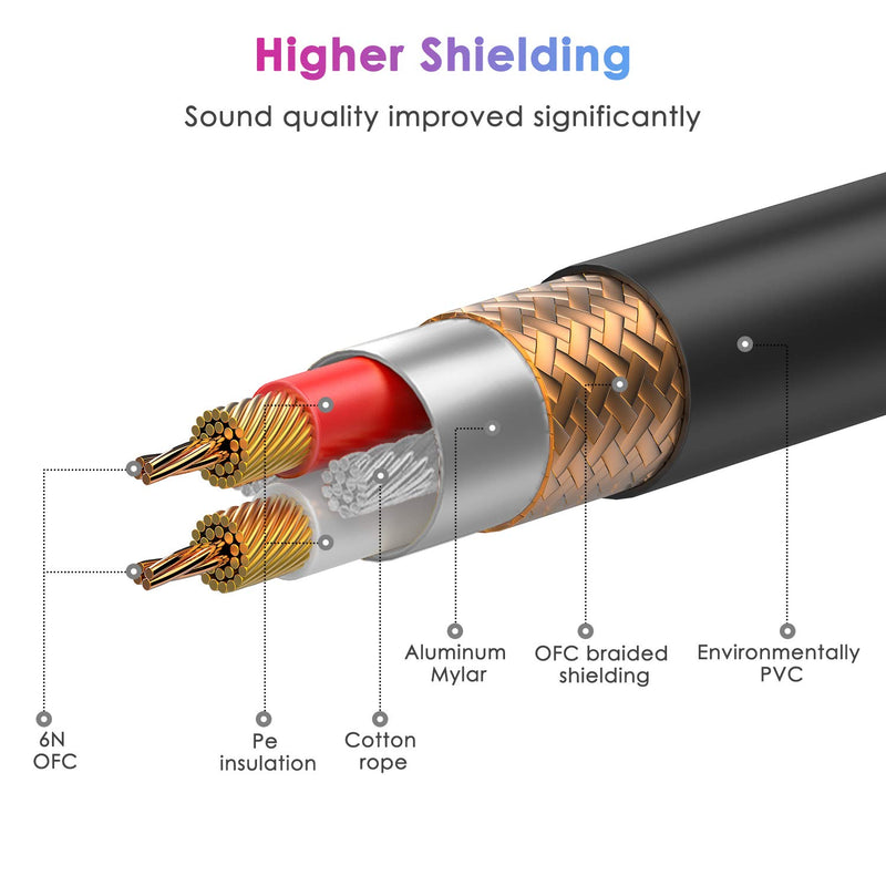 Sovvid Female XLR to 1/4 (6.35mm) TRS Jack Balanced Microphone Cable 3FT, TRS to XLR Female Cable Mic Cord for Dynamic Microphone