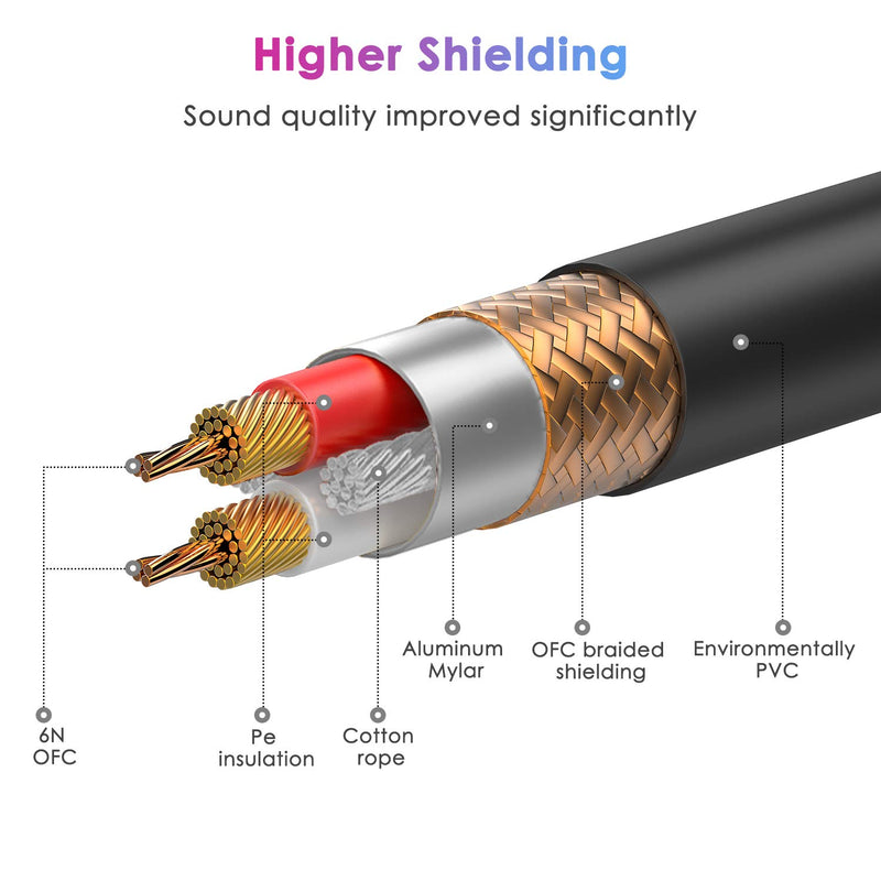 Female XLR to 6.35mm TRS Jack - Sovvid Microphone Balanced Signal Interconnect Cable 10FT,TRS to XLR Female Cable Mic Cord for Dynamic Microphone 3.0 Metres