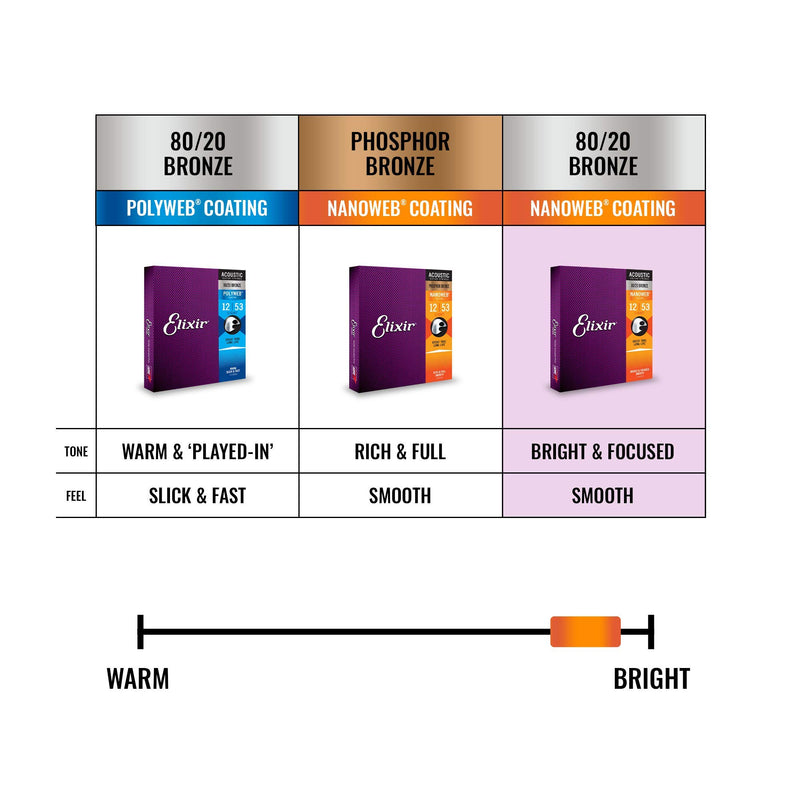 Elixir Strings 80/20 Bronze Acoustic Guitar Strings w NANOWEB Coating, Extra Light (.010-.047) Ex. Light (.010-.047) Single Set