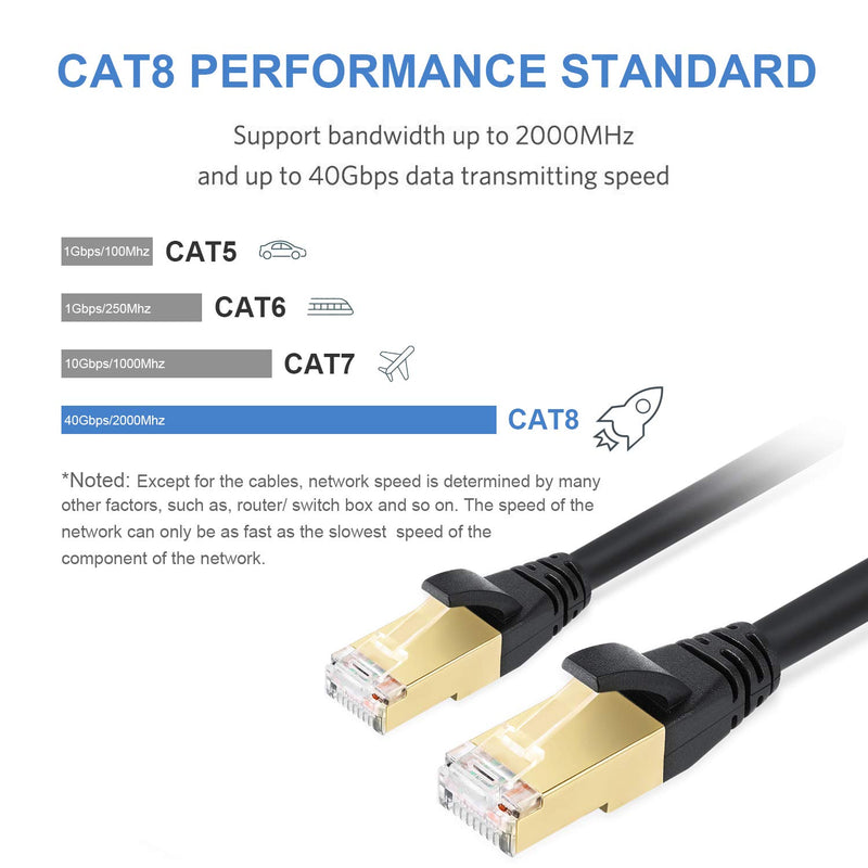 Cat8 Ethernet Cable, Outdoor&Indoor, 6FT Heavy Duty High Speed 26AWG Cat8 LAN Network Cable 40Gbps, 2000Mhz with Gold Plated RJ45 Connector, Weatherproof S/FTP UV Resistant for Router/Gaming/Modem Cat8-6ft