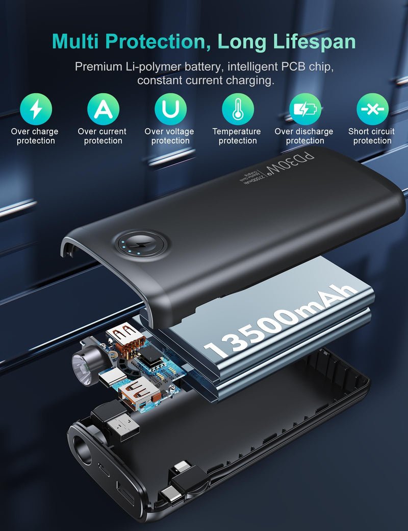 Dpdenoy Portable Charger with Built in Cable, 27000mAh Power Bank QC4.0 22.5W PD3.0 USB C Fast Charging, Phone Battery Pack with 3W Flashlight for iPhone, Samsung, Google, Tablet, and More Black 27000mAh