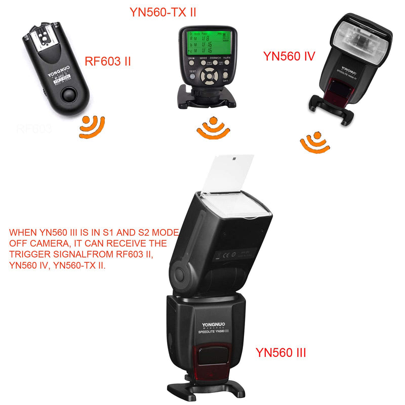 Yongnuo Wireless Flash Speedlite YN560 III GN58 Built-in Trigger Receiver System Compatible with RF603 II YN560-TX II T7 77D 5DIV D5600