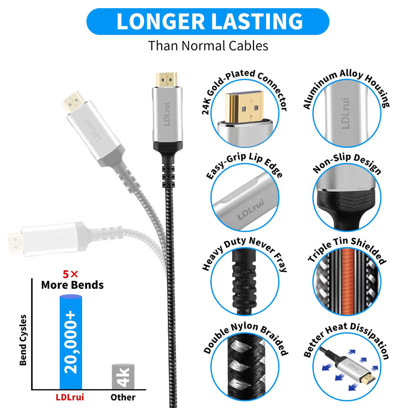 High Speed USB C to HDMI Cable 4K, LDLrui USB 3.1 Type C to HDMI Braided Cord Adapter, Thunderbolt 3 Compatible with MacBook Pro/Air 2020, iPad Pro, Surface Book 2, Galaxy S20,and More (6FT) 6FT 1